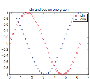 1822_Generates sin or cos wave using plot functions.png